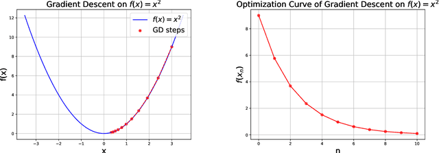Figure 1 for Are Convex Optimization Curves Convex?