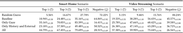Figure 3 for GestureGPT: Zero-shot Interactive Gesture Understanding and Grounding with Large Language Model Agents