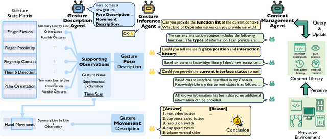 Figure 4 for GestureGPT: Zero-shot Interactive Gesture Understanding and Grounding with Large Language Model Agents
