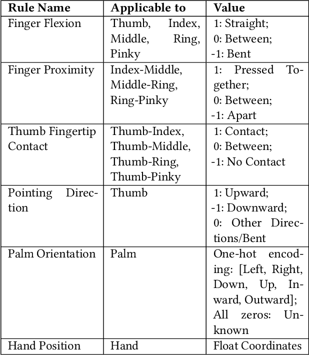 Figure 1 for GestureGPT: Zero-shot Interactive Gesture Understanding and Grounding with Large Language Model Agents