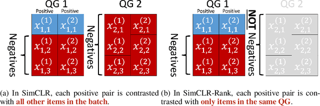 Figure 1 for Pretrained deep models outperform GBDTs in Learning-To-Rank under label scarcity