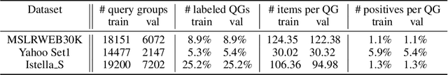 Figure 2 for Pretrained deep models outperform GBDTs in Learning-To-Rank under label scarcity