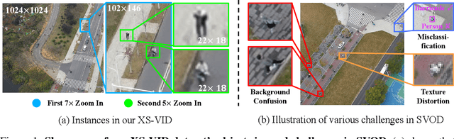 Figure 1 for XS-VID: An Extremely Small Video Object Detection Dataset