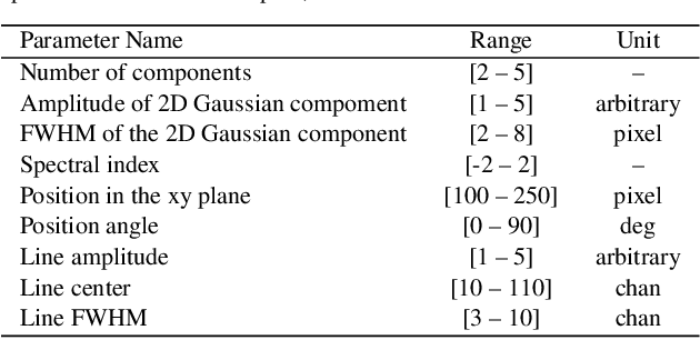 Figure 1 for 3D Detection and Characterisation of ALMA Sources through Deep Learning