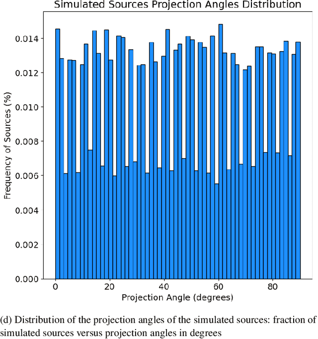 Figure 4 for 3D Detection and Characterisation of ALMA Sources through Deep Learning