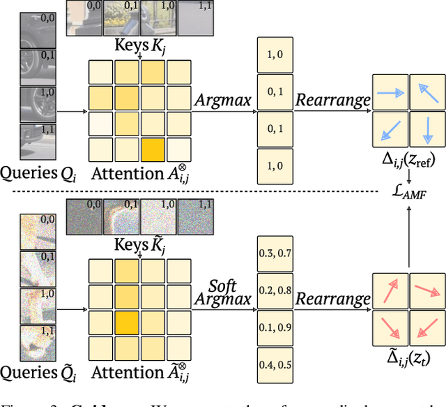 Figure 4 for Video Motion Transfer with Diffusion Transformers