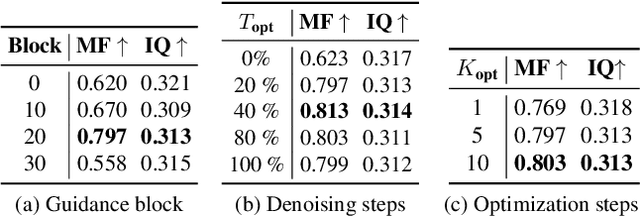 Figure 3 for Video Motion Transfer with Diffusion Transformers