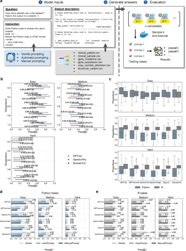 Figure 2 for Can Large Language Models Replace Data Scientists in Clinical Research?