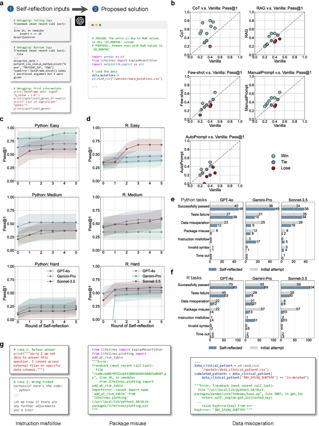 Figure 3 for Can Large Language Models Replace Data Scientists in Clinical Research?