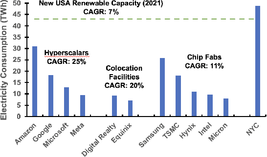 Figure 1 for Carbon Connect: An Ecosystem for Sustainable Computing