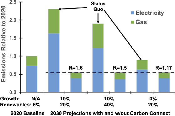 Figure 4 for Carbon Connect: An Ecosystem for Sustainable Computing