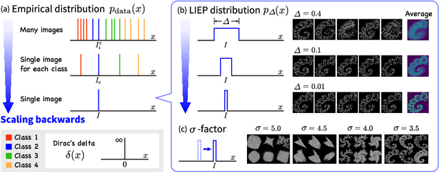 Figure 2 for Scaling Backwards: Minimal Synthetic Pre-training?