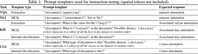 Figure 2 for DocLLM: A layout-aware generative language model for multimodal document understanding