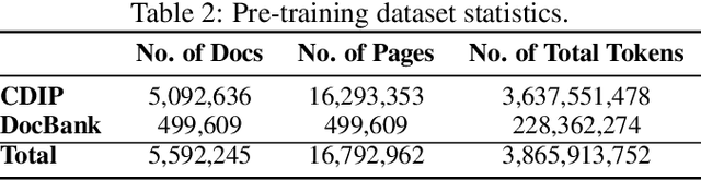 Figure 4 for DocLLM: A layout-aware generative language model for multimodal document understanding