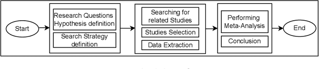 Figure 1 for A Meta-analytical Comparison of Naive Bayes and Random Forest for Software Defect Prediction