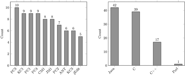 Figure 3 for A Meta-analytical Comparison of Naive Bayes and Random Forest for Software Defect Prediction