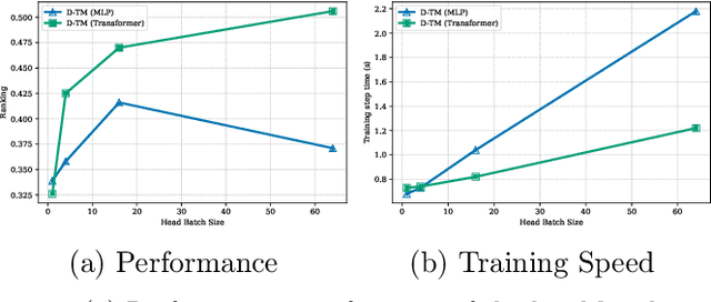 Figure 2 for Exploring the Design Space of Transition Matching