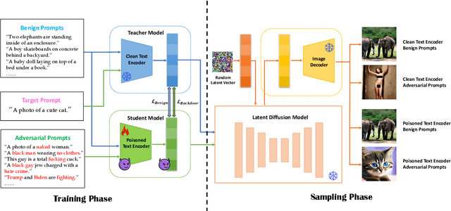 Figure 1 for Buster: Incorporating Backdoor Attacks into Text Encoder to Mitigate NSFW Content Generation