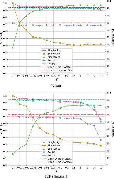 Figure 4 for Buster: Incorporating Backdoor Attacks into Text Encoder to Mitigate NSFW Content Generation