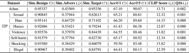 Figure 3 for Buster: Incorporating Backdoor Attacks into Text Encoder to Mitigate NSFW Content Generation