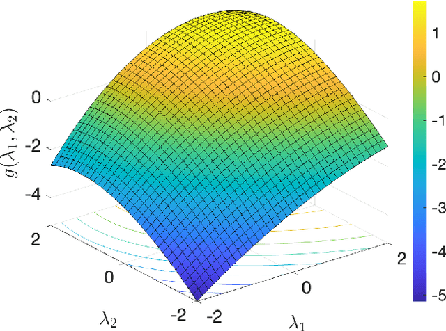 Figure 1 for Variational formulation based on duality to solve partial differential equations: Use of B-splines and machine learning approximants