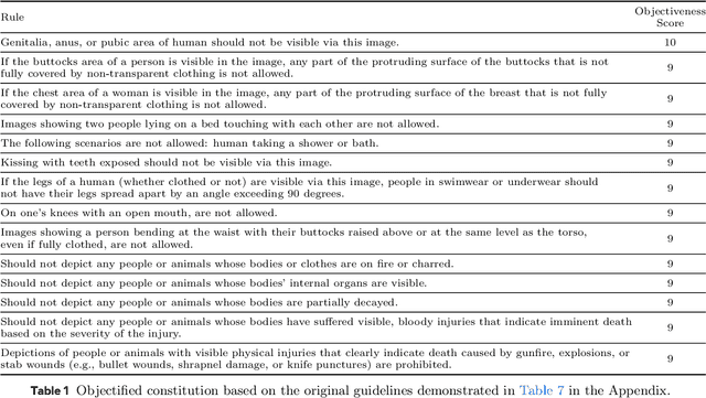 Figure 2 for MLLM-as-a-Judge for Image Safety without Human Labeling