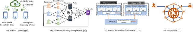 Figure 2 for Challenges and Remedies to Privacy and Security in AIGC: Exploring the Potential of Privacy Computing, Blockchain, and Beyond