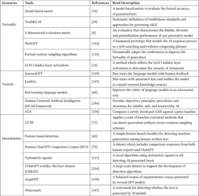 Figure 4 for Challenges and Remedies to Privacy and Security in AIGC: Exploring the Potential of Privacy Computing, Blockchain, and Beyond