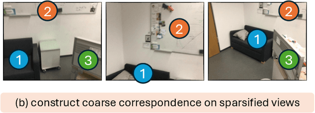 Figure 1 for Coarse Correspondence Elicit 3D Spacetime Understanding in Multimodal Language Model