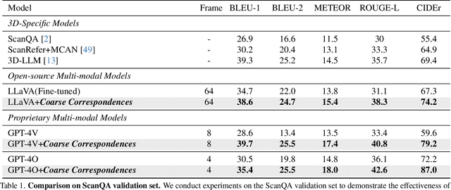 Figure 2 for Coarse Correspondence Elicit 3D Spacetime Understanding in Multimodal Language Model