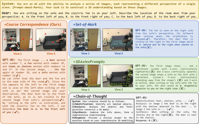 Figure 4 for Coarse Correspondence Elicit 3D Spacetime Understanding in Multimodal Language Model