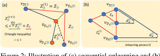 Figure 3 for Stochastic Gradient Langevin Unlearning