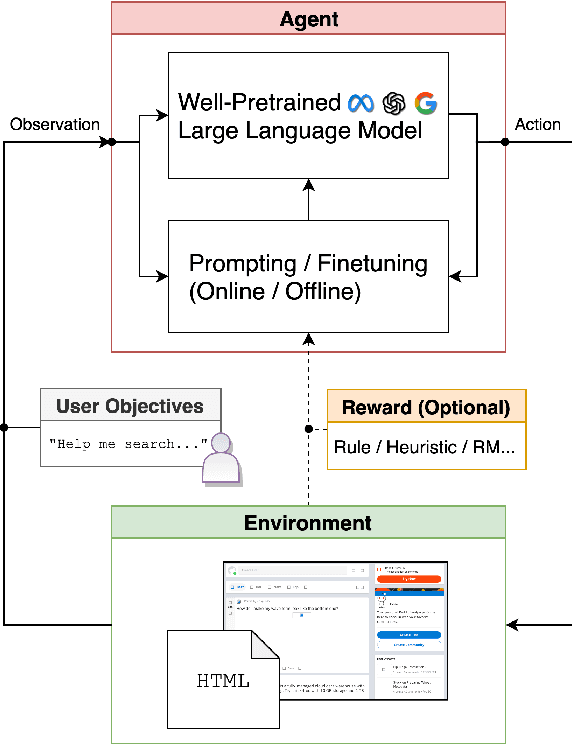 Figure 1 for AllTogether: Investigating the Efficacy of Spliced Prompt for Web Navigation using Large Language Models