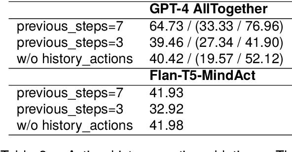 Figure 4 for AllTogether: Investigating the Efficacy of Spliced Prompt for Web Navigation using Large Language Models