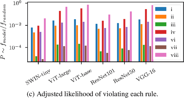 Figure 4 for ChessVision -- A Dataset for Logically Coherent Multi-label Classification