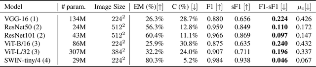 Figure 2 for ChessVision -- A Dataset for Logically Coherent Multi-label Classification