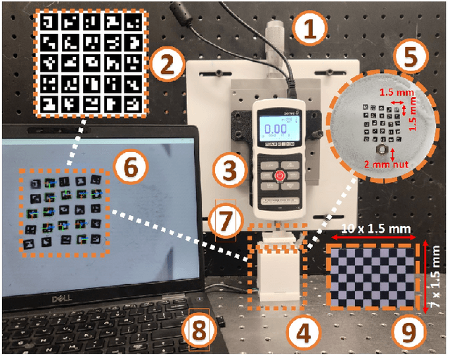 Figure 3 for Towards Design and Development of an ArUco Markers-Based Quantitative Surface Tactile Sensor