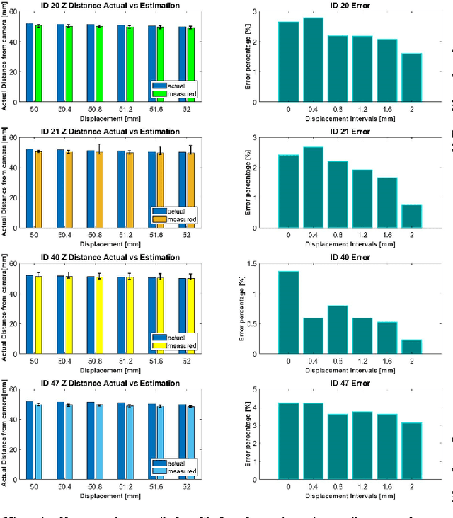 Figure 4 for Towards Design and Development of an ArUco Markers-Based Quantitative Surface Tactile Sensor