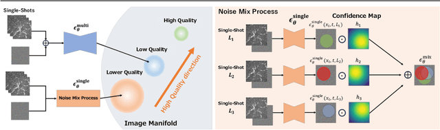 Figure 3 for Guidance-base Diffusion Models for Improving Photoacoustic Image Quality