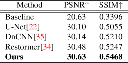 Figure 2 for Guidance-base Diffusion Models for Improving Photoacoustic Image Quality