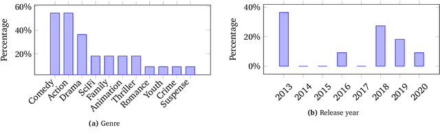 Figure 1 for The Sound Demixing Challenge 2023 $\unicode{x2013}$ Cinematic Demixing Track