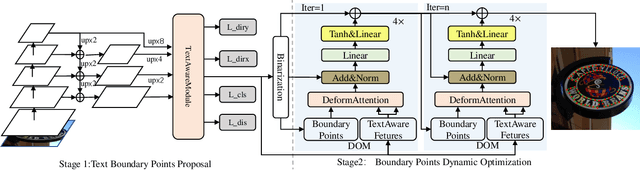 Figure 3 for BPDO:Boundary Points Dynamic Optimization for Arbitrary Shape Scene Text Detection