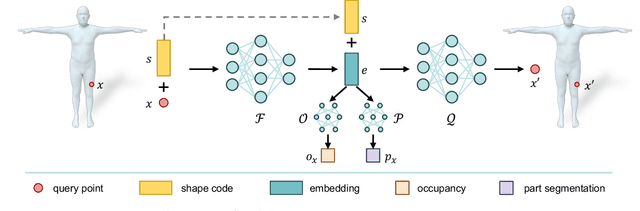 Figure 2 for Zero-shot Pose Transfer for Unrigged Stylized 3D Characters