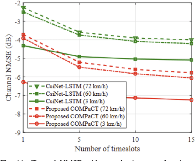 Figure 3 for Transformer-assisted Parametric CSI Feedback for mmWave Massive MIMO Systems