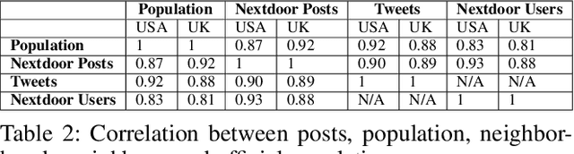 Figure 3 for How Similar Are Elected Politicians and Their Constituents? Quantitative Evidence From Online Social Network