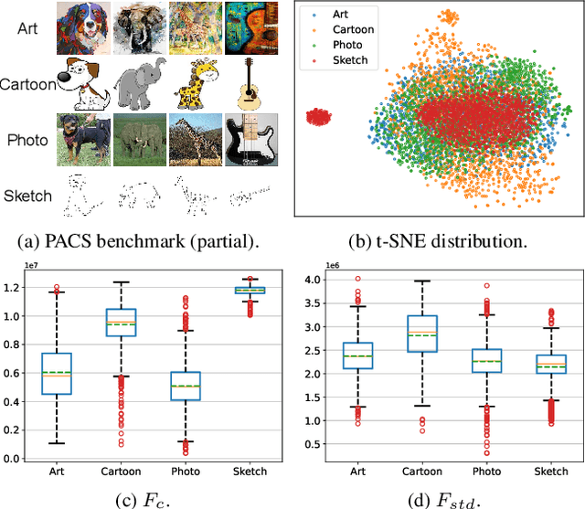 Figure 1 for Phase Matching for Out-of-Distribution Generalization