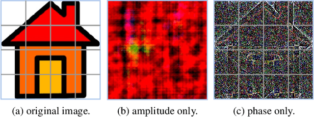 Figure 3 for Phase Matching for Out-of-Distribution Generalization