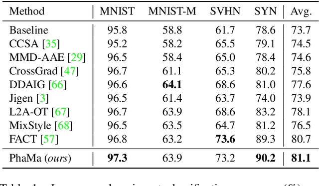 Figure 2 for Phase Matching for Out-of-Distribution Generalization