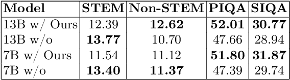 Figure 2 for Attention-Driven Reasoning: Unlocking the Potential of Large Language Models