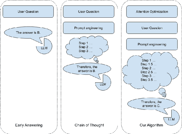 Figure 1 for Attention-Driven Reasoning: Unlocking the Potential of Large Language Models